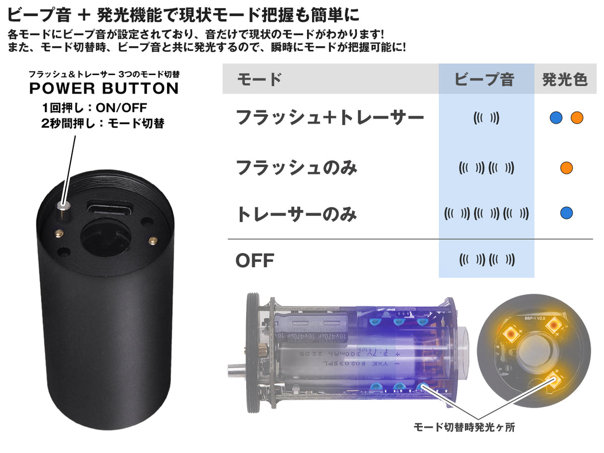 5KU SPLIT FIRE マズルフラッシュ BBトレーサー