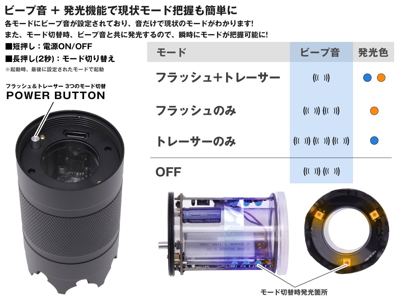 5KU BBP-12 ショットガン マズルフラッシュ BBトレーサー [対応：Φ22.5mm / Φ23.5mm / Φ24mm]