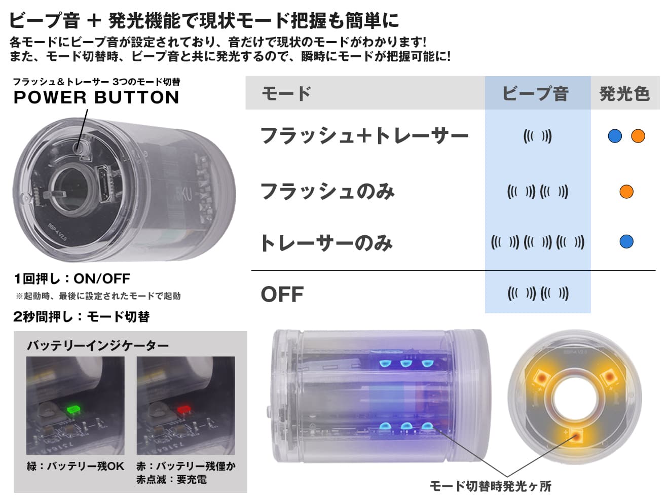 5KU BBP-32 SPLIT FIRE マズルフラッシュ トレーサー