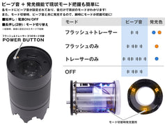 5KU Delta-Tec DPMNタイプ フラッシュハイダー w/ SPLIT FIRE マズルフラッシュ トレーサー for 14mmCCW