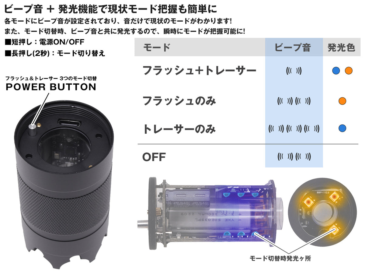 5KU Delta-Tec DPMNタイプ フラッシュハイダー w/ SPLIT FIRE マズルフラッシュ トレーサー for 14mmCCW