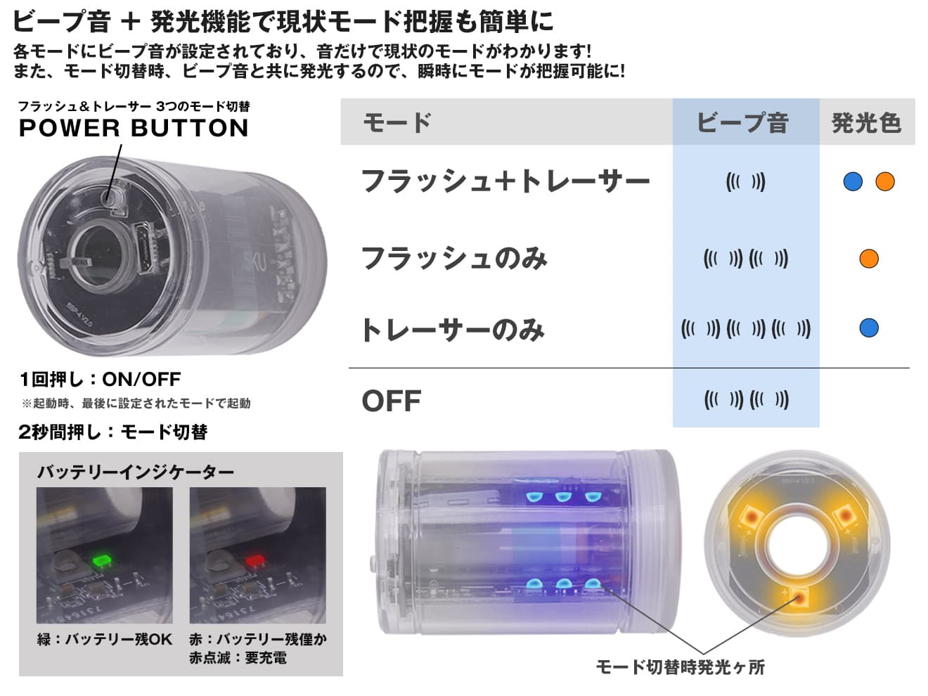 5KU SI OPPRESSORタイプ ブラストデュフューザー w/ SPLIT FIRE マズルフラッシュ トレーサー for 14mmCCW