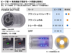 5KU WARDENタイプ ブラストデュフューザー w/ SPLIT FIRE マズルフラッシュ トレーサー for 14mmCCW [カラー：BK / DE]