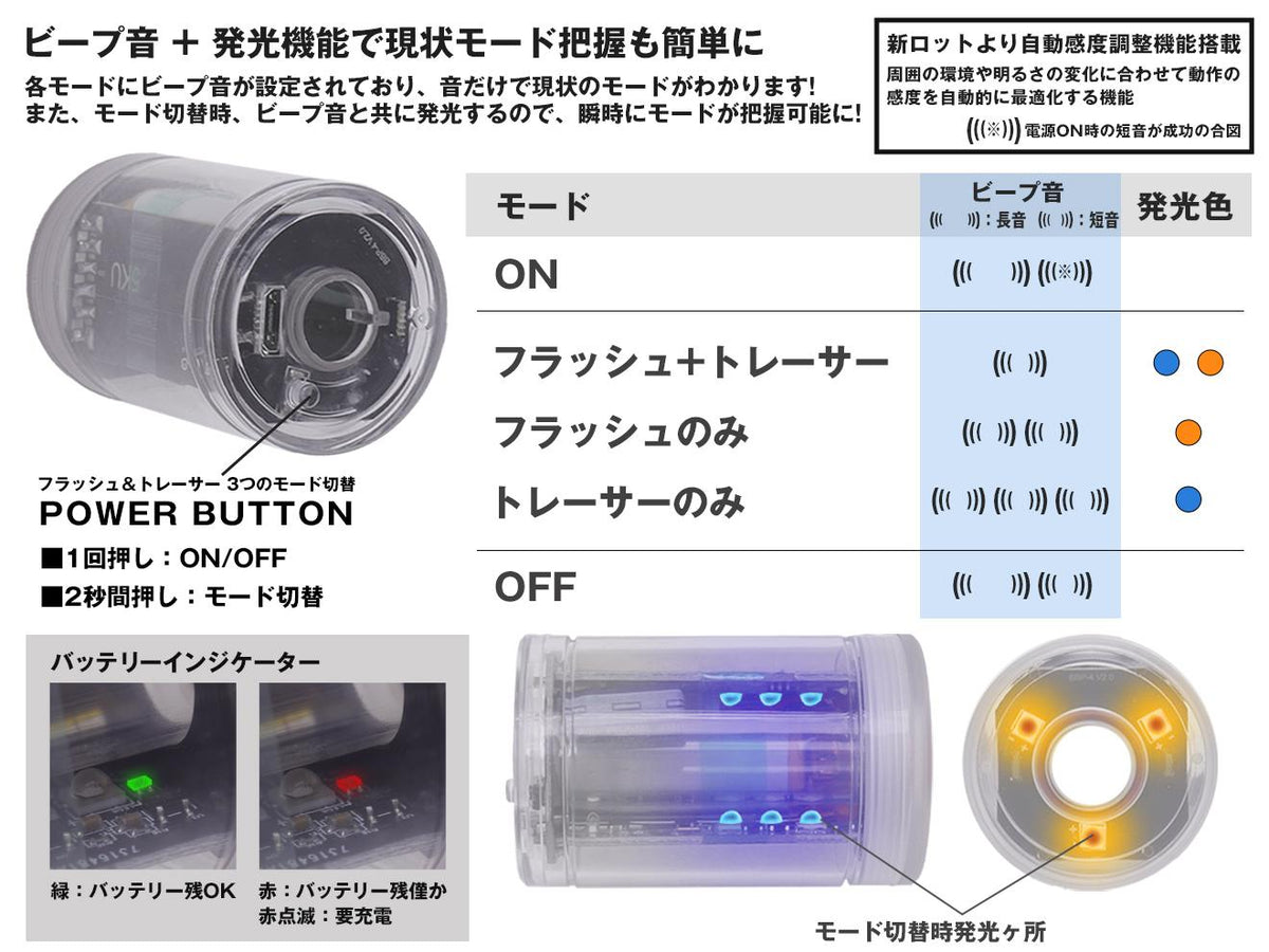 5KU PBS-1 サイレンサー w/ SPLIT FIRE マズルフラッシュ トレーサー for 14mmCCW/24mmCW [タイプ：PBS-1 / PBS-1 MINI]