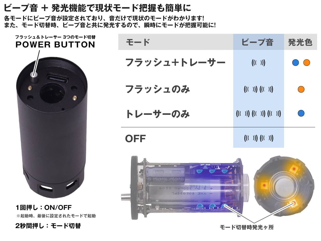 5KU SPLIT FIRE SLIM マズルフラッシュ 14mm逆ネジ 5KU SPLIT FIRE SLIM マズルフラッシュ BBトレーサー for 14mm逆ネジ