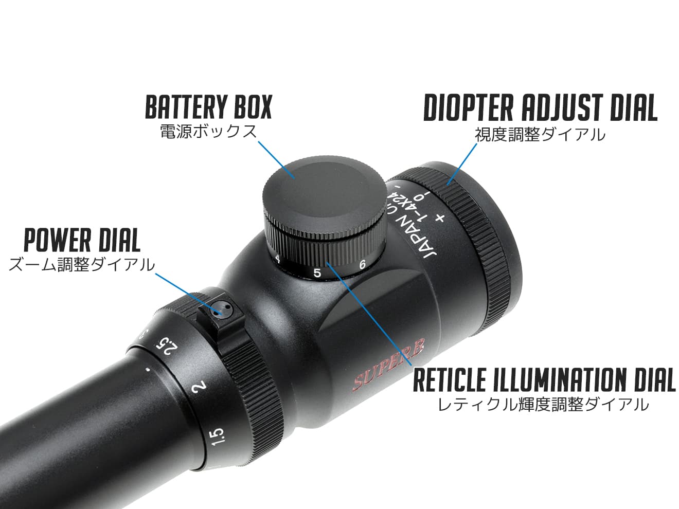 JOL SUPERB 1-4×24 CQCライフルスコープ w /  イルミネーション [レティクル形状：Germanレティクルタイプ / クロスヘアタイプ]