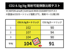 BATON airsoft CO2 8.5g カートリッジ 50本セット