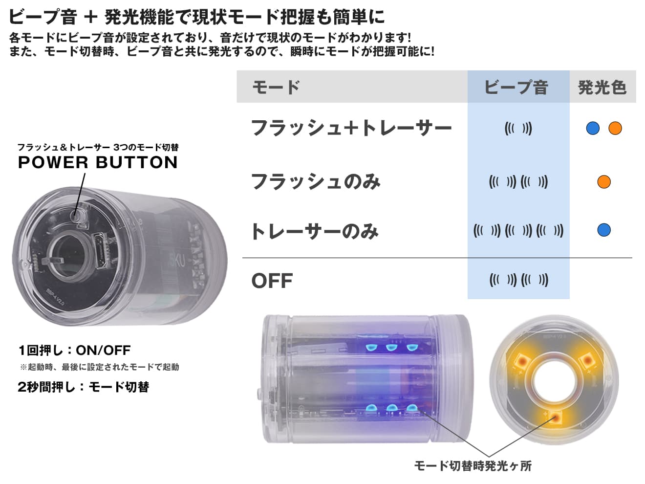 CNC Production KAC XM-9タイプ QDサプレッサーキット w/ マズルフラッシュトレーサー fot TM GBB M9 BK