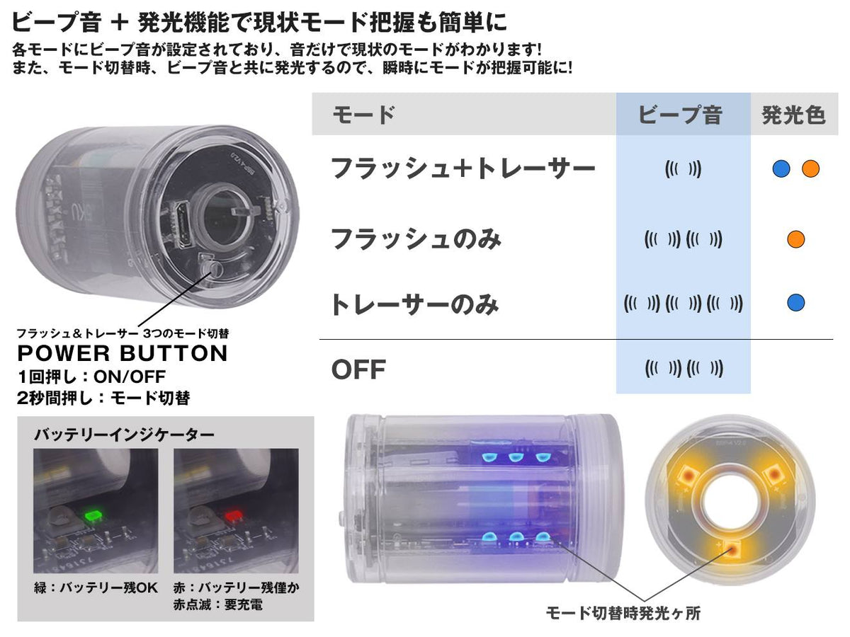 CNC Production Omega9Kタイプ サプレッサー for 14mmCCW / MP5 [セット内容：本体のみ / マズルブレーキセット / マズルブレーキ＋トレーサー]
