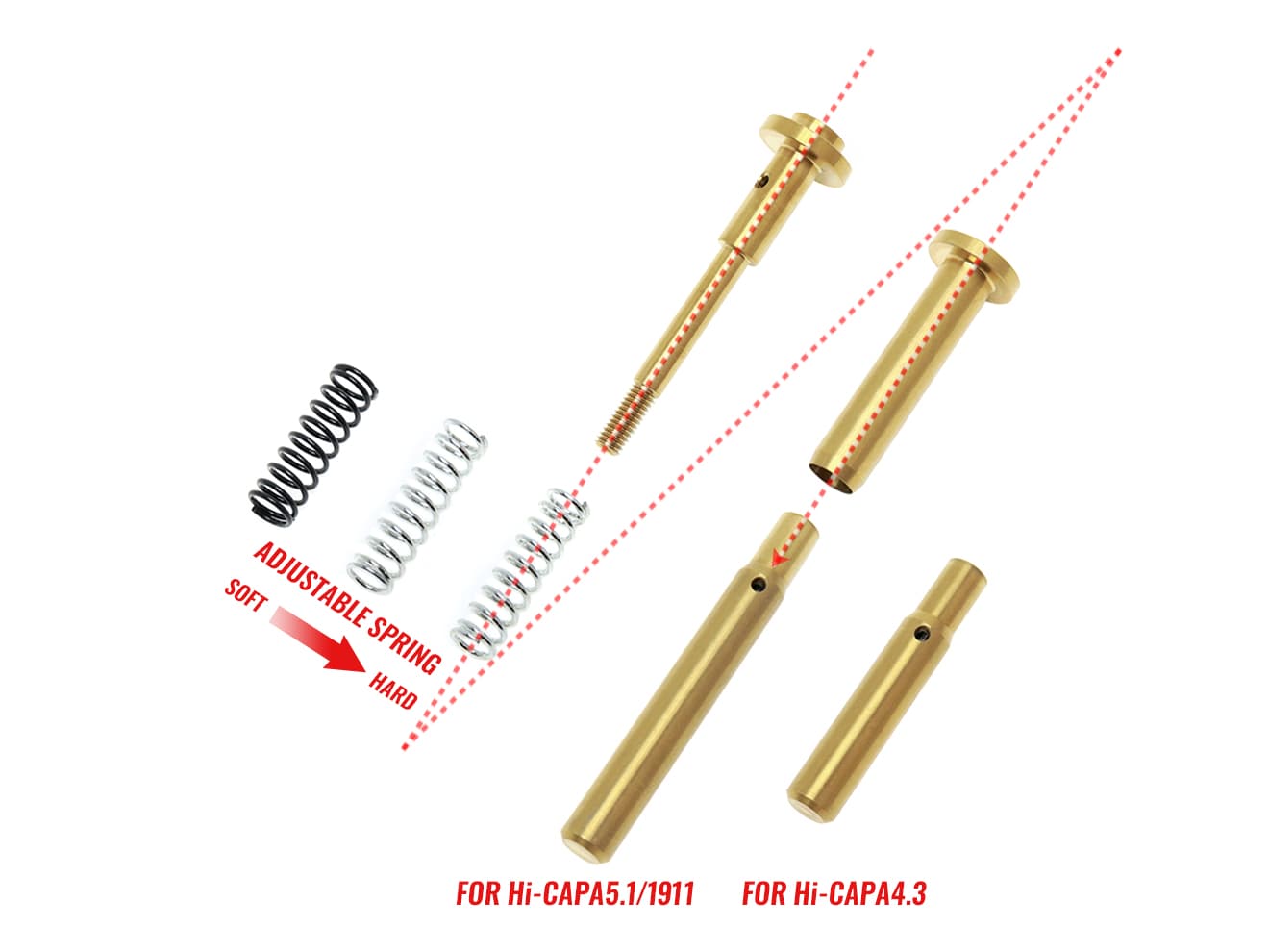 COWCOW TECHNOLOGY RM1 ダンパーリコイルスプリングガイドシステム TiALN Hi-CAPA / 1911 [カラー：ブラック / シルバー / ゴールド / レインボー]