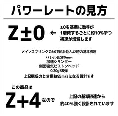 DCI Guns メインスプリング Z-2　STD 電動ガン用 [強さ：Z-2 / Z-1 / Z±0 / Z+1 / Z+2 / Z+3 / Z+4]