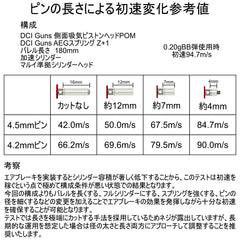 DCI Guns エアブレーキユニット (シャフト+エアブレーキピン POM) ［側面吸気ピストンヘッド］専用 [サイズ：Φ4.2mm / Φ4.5mm]