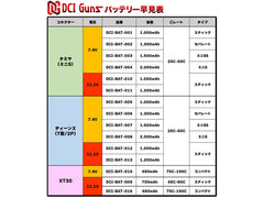 DCI Guns 450mAh 75C-150C LiPo コンパクトバッテリー(XT30コネクター) [電圧：7.4V / 11.1V]
