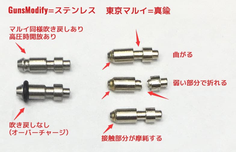 Guns Modify 2MOD 強化インレットバルブ [適合：マルイ GBB用 / WE・VFC・UMAREX GBB用]