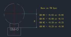 GunsModify カスタムガスルートパッキン #0 (+0.03or+0.08) 東京マルイ GBB GLOCKシリーズ [硬度：70° / 60°][セット内容：1pcs / 4pcs]