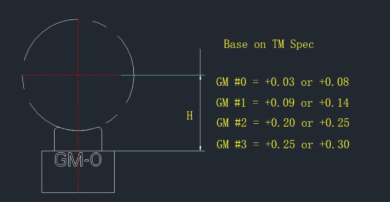 GunsModify カスタムガスルートパッキン #2(+0.2or+0.25) 東京マルイ GBB GLOCKシリーズ [硬度：70° / 60°][セット内容：1pcs / 4pcs]