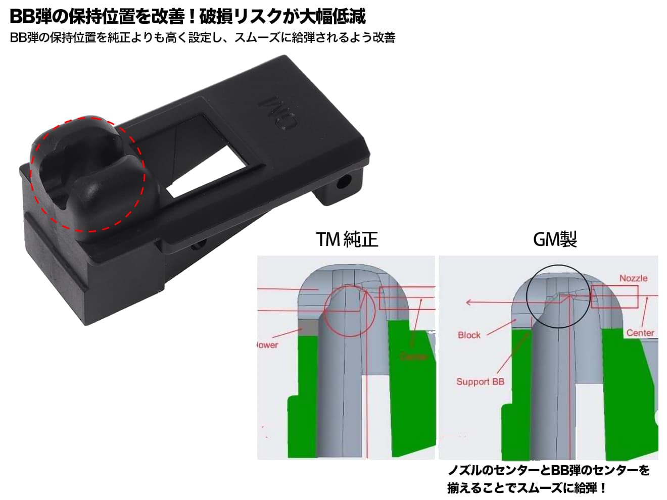 GM0497　Guns Modify EVO ハイテナシティ 強化マガジンリップ & フォロアーリンクB * 3SET ＋ メンテツール for TM GBB M4