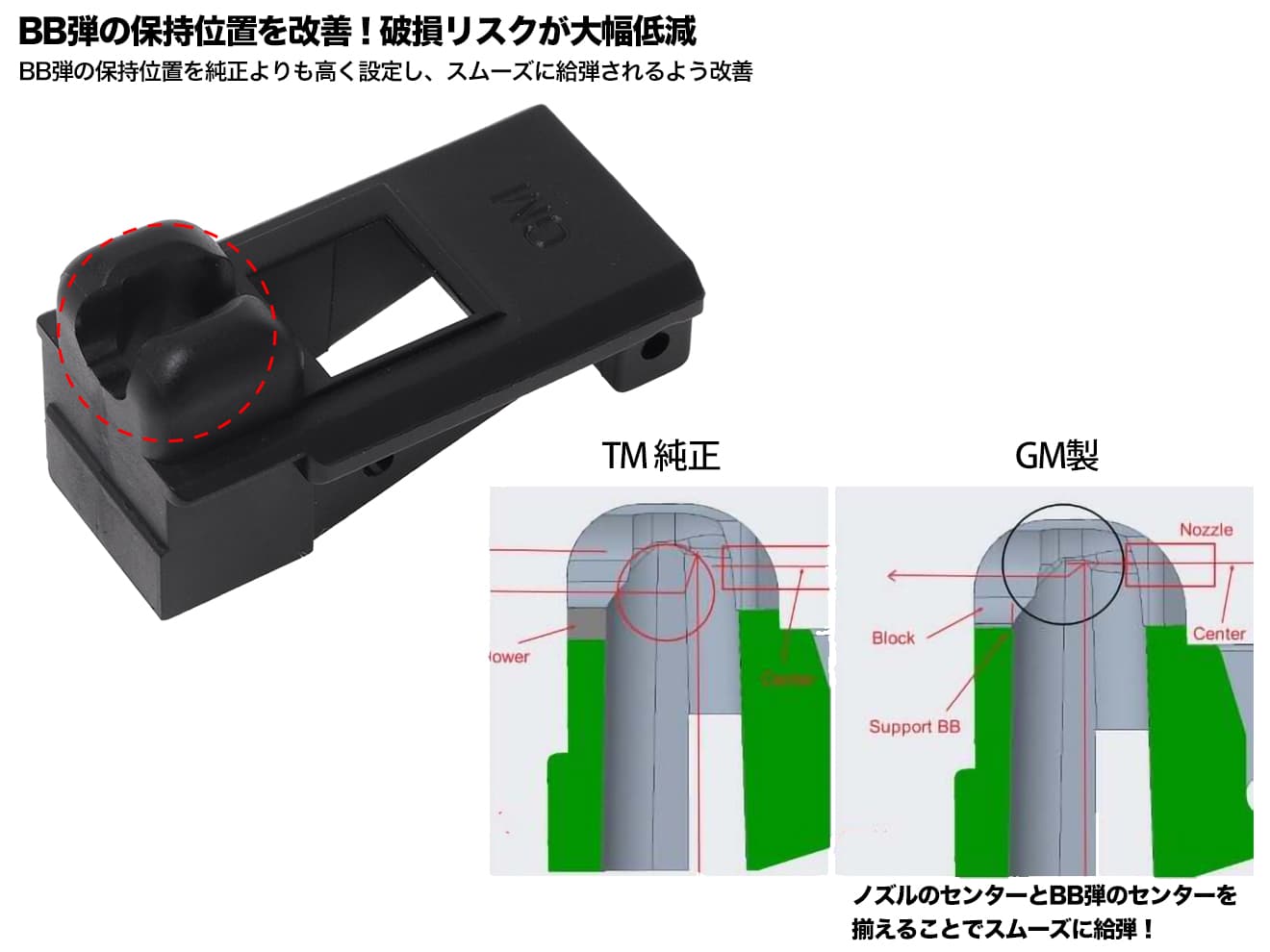 Guns Modify EVO ハイテナシティ 強化マガジンリップ & フォロアーリンクB * 1SET for TM GBB M4 [セット内容：1SET / 3SET / 3SET＋メンテツール]