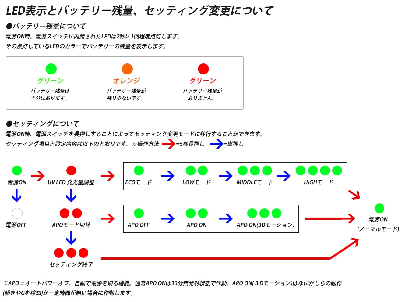 90日間保証＆日本語取説付 XCORTECH XT501 MK2 ウルトラブライト UVトレーサー  [商品構成：本体のみ / 本体+電池 / 本体+蓄光BB / 本体+蓄光バイオBB]