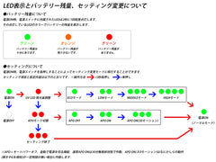 90日間保証＆日本語取説付 XCORTECH XT501 MK2 ウルトラブライト UVトレーサー  [商品構成：本体のみ / 本体+電池 / 本体+蓄光BB / 本体+蓄光バイオBB]