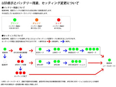 90日間保証＆日本語取説付 XCORTECH XT501 MK2 ウルトラブライト UVトレーサー  [商品構成：本体のみ / 本体+電池 / 本体+蓄光BB / 本体+蓄光バイオBB]