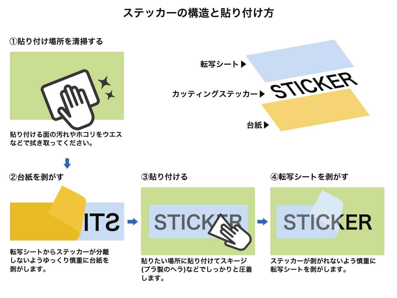 【送料無料】MILITARY-BASE(ミリタリーベース) ナンバリング カッティングステッカー [カラー：ブラック / イエロー / ホワイト]