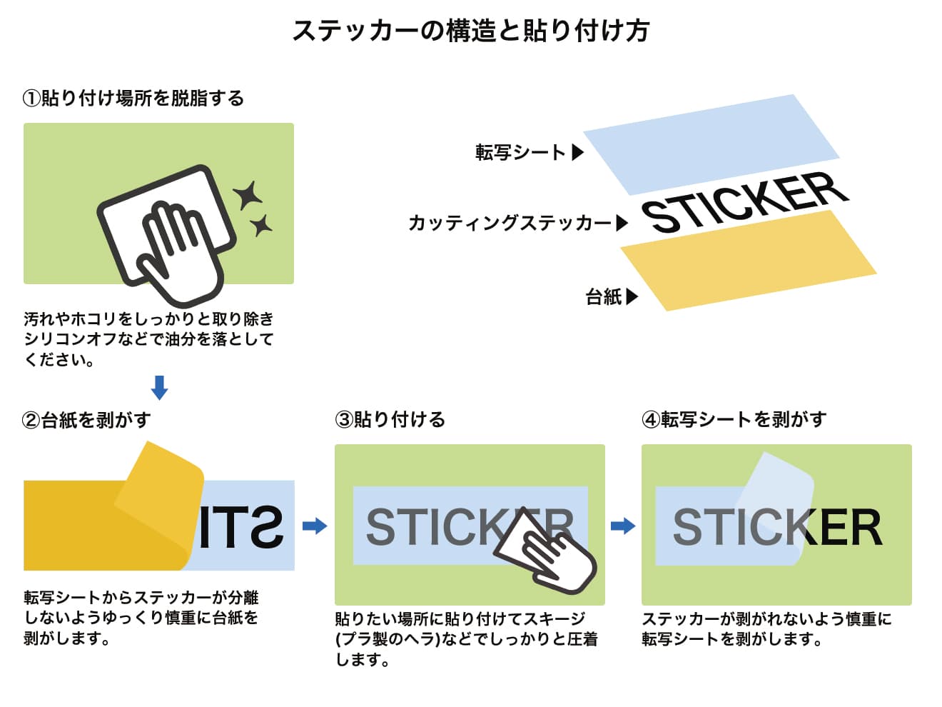 MILITARY-BASE(ミリタリーベース)M19A1タイプ 7.62 アンモボックス [BK本体 / BK本体+ステッカー / OD本体 / OD本体+ステッカー]