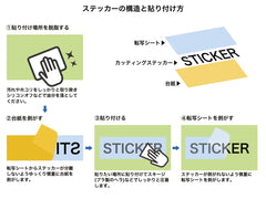 MILITARY-BASE(ミリタリーベース)M19A1タイプ 7.62 アンモボックス [BK本体 / BK本体+ステッカー / OD本体 / OD本体+ステッカー]