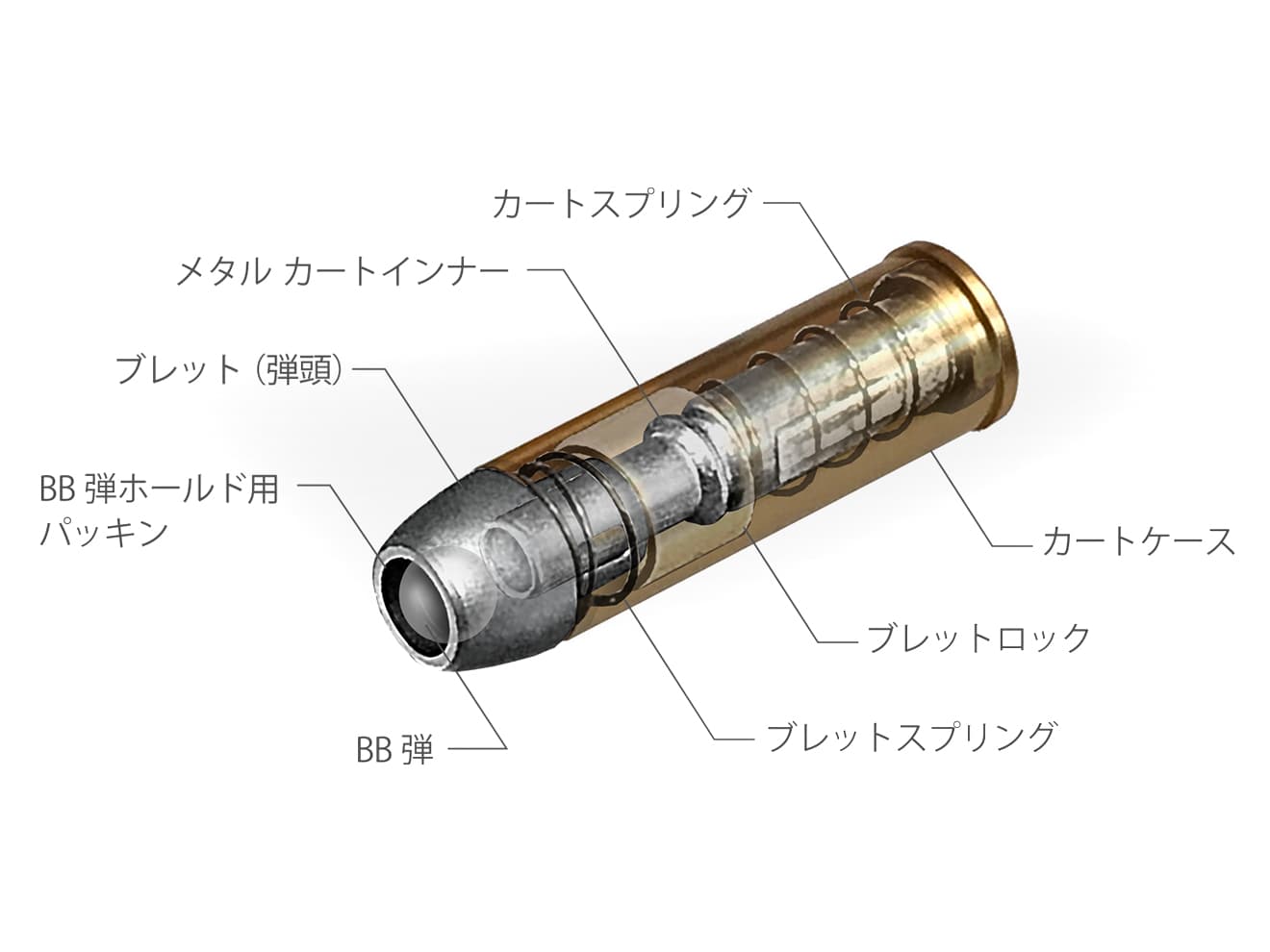 東京マルイ エアリボルバーPRO SAA.45 キャバルリー 7 1/2インチ カスタム