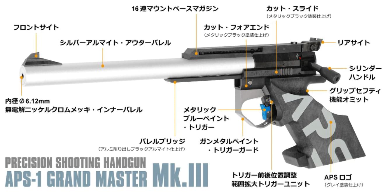 マルゼン APS-1 グランドマスター・マーク3