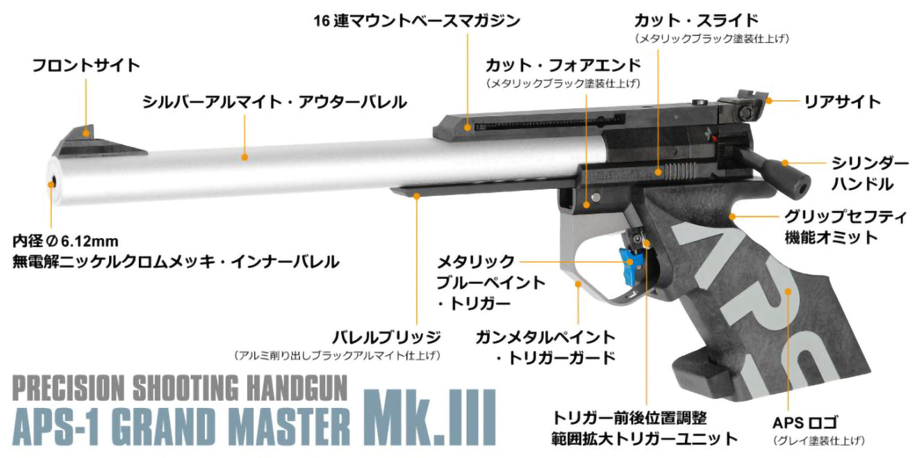 マルゼン APS-1 グランドマスター スターターセット