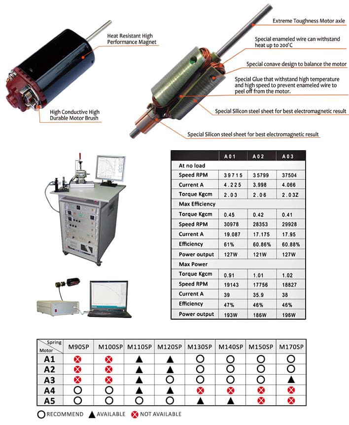 LONEX TITAN A1 ハイトルク＆ハイスピード モーター ロング [サイズ：ロング / ミディアム / ショート]