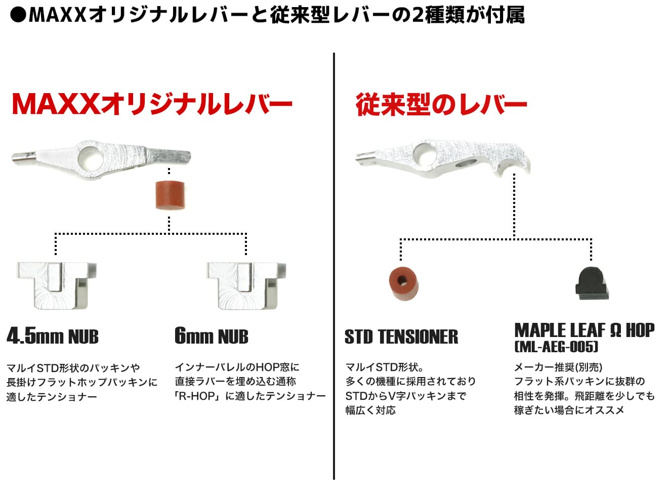 MAXX アルミCNC ホップアップチャンバーME SPORT for TM AEG M4 [仕様：LEDモジュール有 / 無] | ミリタリーベース  – ミリタリーベース - MILITARY BASE -