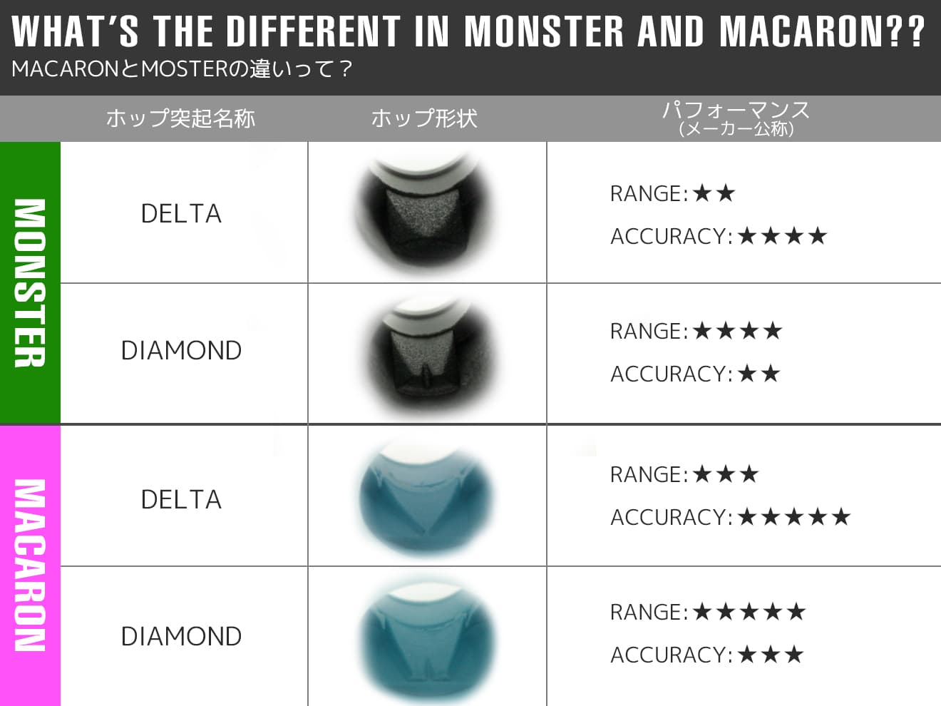 Maple Leaf MONSTER DAIMOND ホップアップパッキン for KSC / KWA GBB [硬度：75° / 80°]