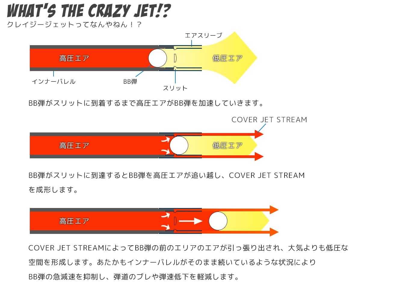 Maple Leaf Crazy Jet インナーバレル for GBB [長さ：220mm / 250mm / 260mm / 265mm / 275mm / 290mm / 310mm / 370mm / 400mm / 410mm / 430mm / 455mm]