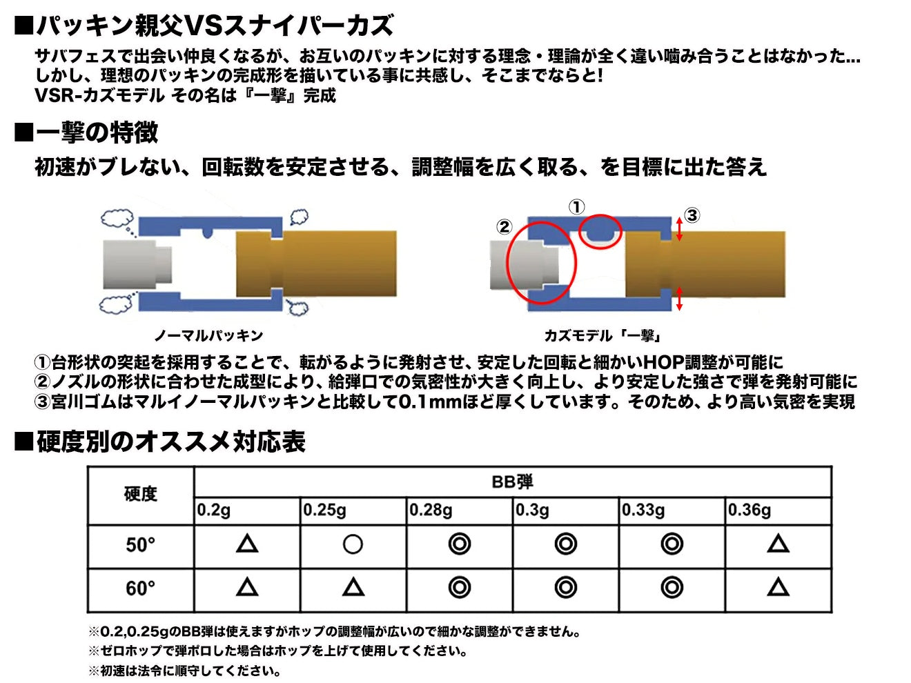 宮川ゴム マルイVSR-10用 チャンバーパッキン カズモデル「一撃vre2」 2個入   [種類：ニトリル / シリコン] [硬度：50° / 60°]