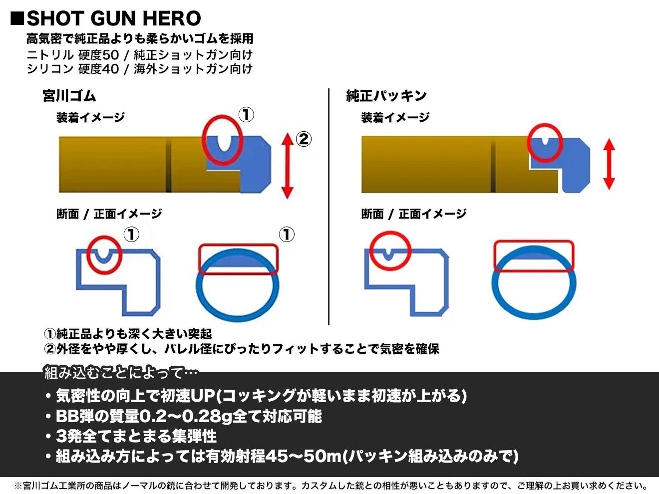 宮川ゴム エアーショットガン専用 チャンバーパッキン SHOT GUN HERO 3個入 [種類・硬度：ニトリル・50° / シリコン・40°]