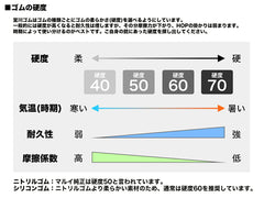 宮川ゴム 電動ガン用 チャンバーパッキン ニトリル 長掛ミドル 2個入 押しゴム付 [硬度：50° / 60°]