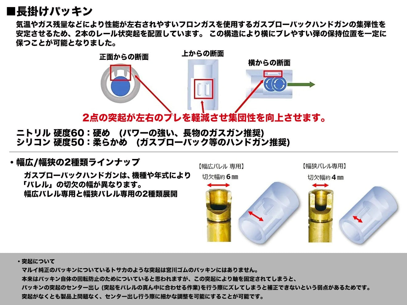宮川ゴム ガスガン用チャンバーパッキン 幅狭バレル専用  シリコン50℃ (2個)