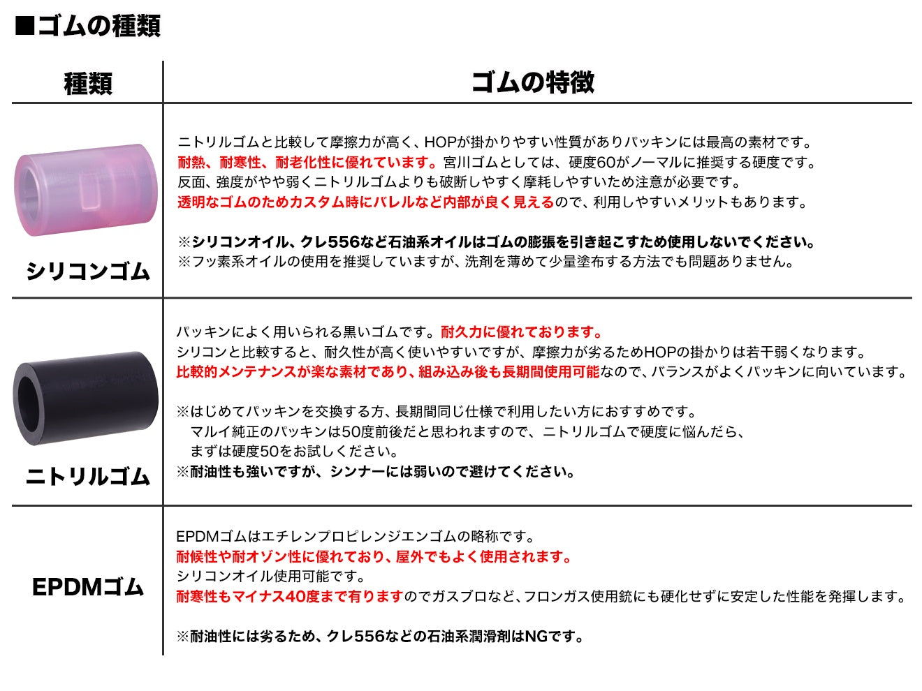 宮川ゴム ガスガン用チャンバーパッキン 幅狭バレル専用  シリコン50℃ (2個)