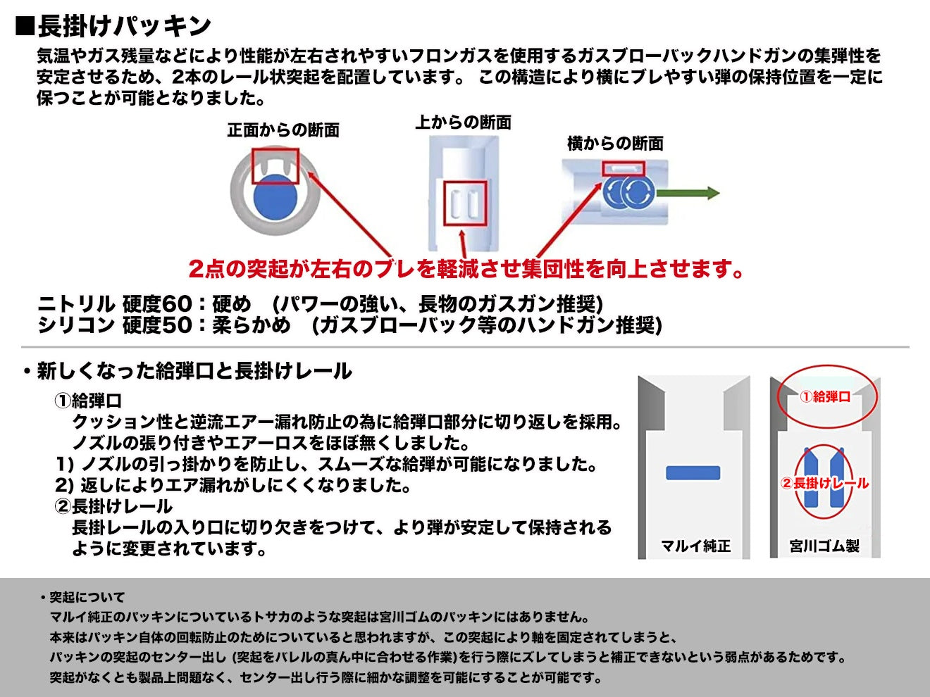 宮川ゴム ガスガン用 長掛けチャンバーパッキン MIYA-BON Ver2 [種類・硬度：ニトリル・60° / シリコン・50°]
