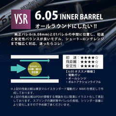 PDI 05シリーズ VSR/L96 超精密 ステンレスインナーバレル(6.05±0.002) [長さ：120mm / 430mm]
