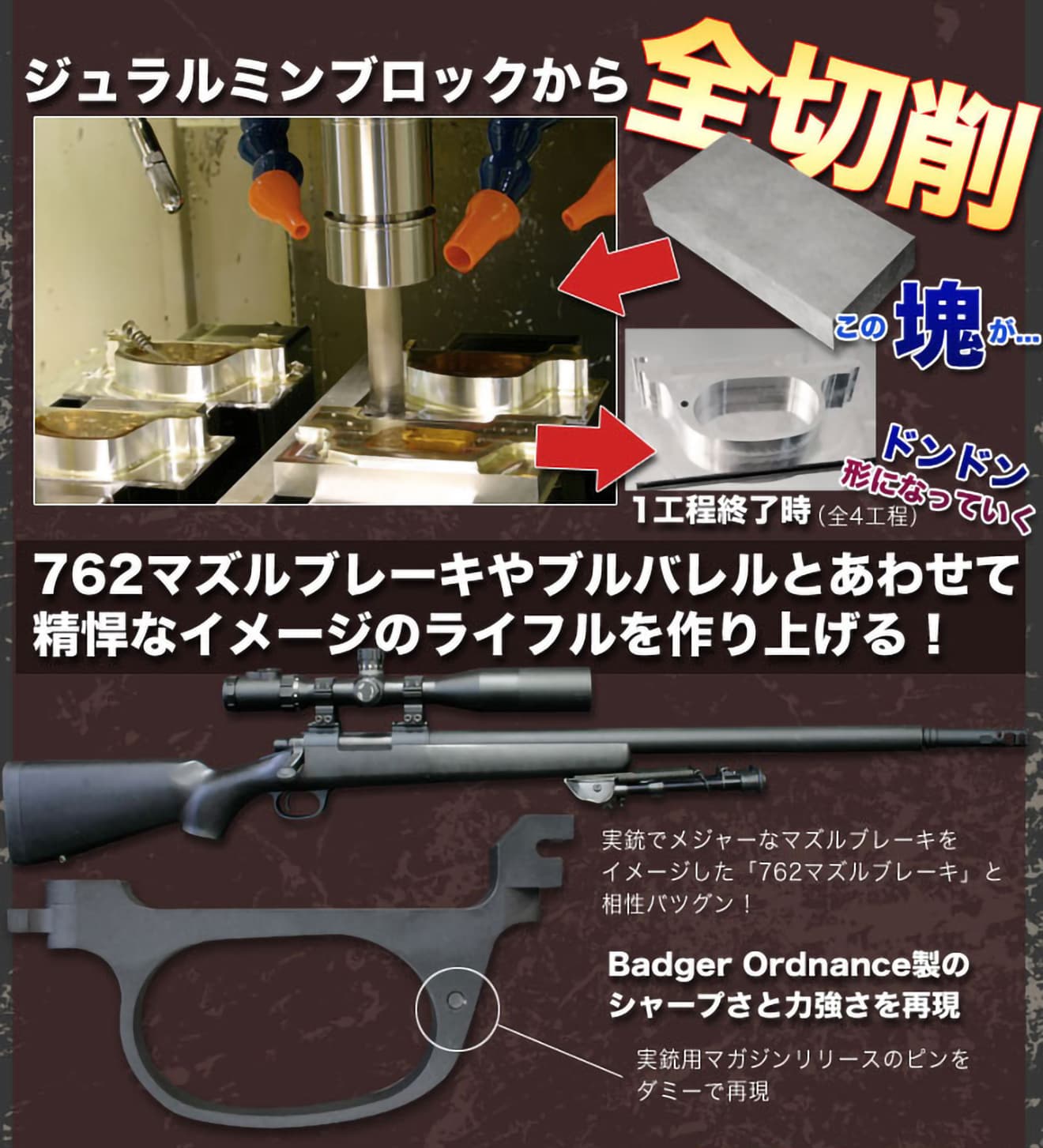 PDI Badger Ordnanceタイプ アルミCNC トリガーガード 東京マルイ VSR-10用 [形状：タイプB / タイプR]