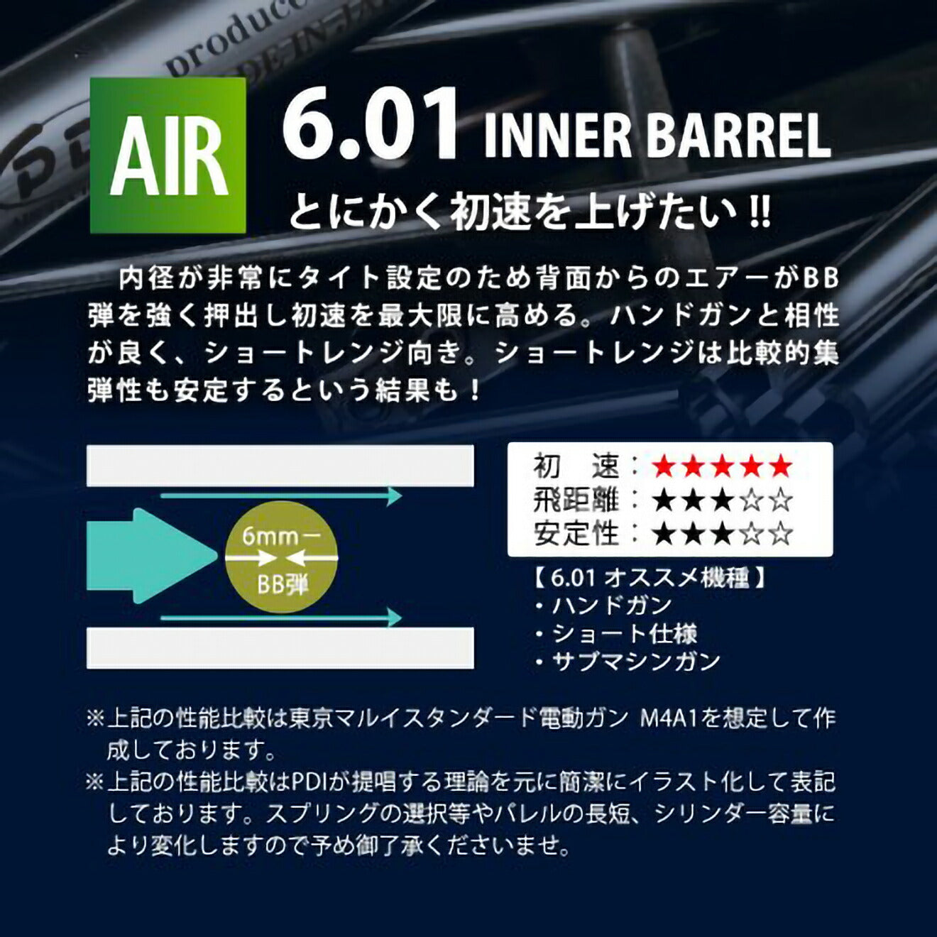 PDI 01シリーズ 超精密ステンレスインナーバレル(6.01±0.002) 110mm SIG AIR SIG1 MPX【レターパック可】