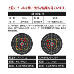 PDI RAVENシリーズ 01+ AEP 特殊形状 精密インナーバレル(6.01±0.007)  [長さ：112mm / 115mm / 122mm]
