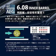 PDI 08シリーズ 次世代 MP5A5 超精密ステンレス インナーバレル(6.08±0.002) [長さ：149mm / 229mm]【ゆうパケット可】