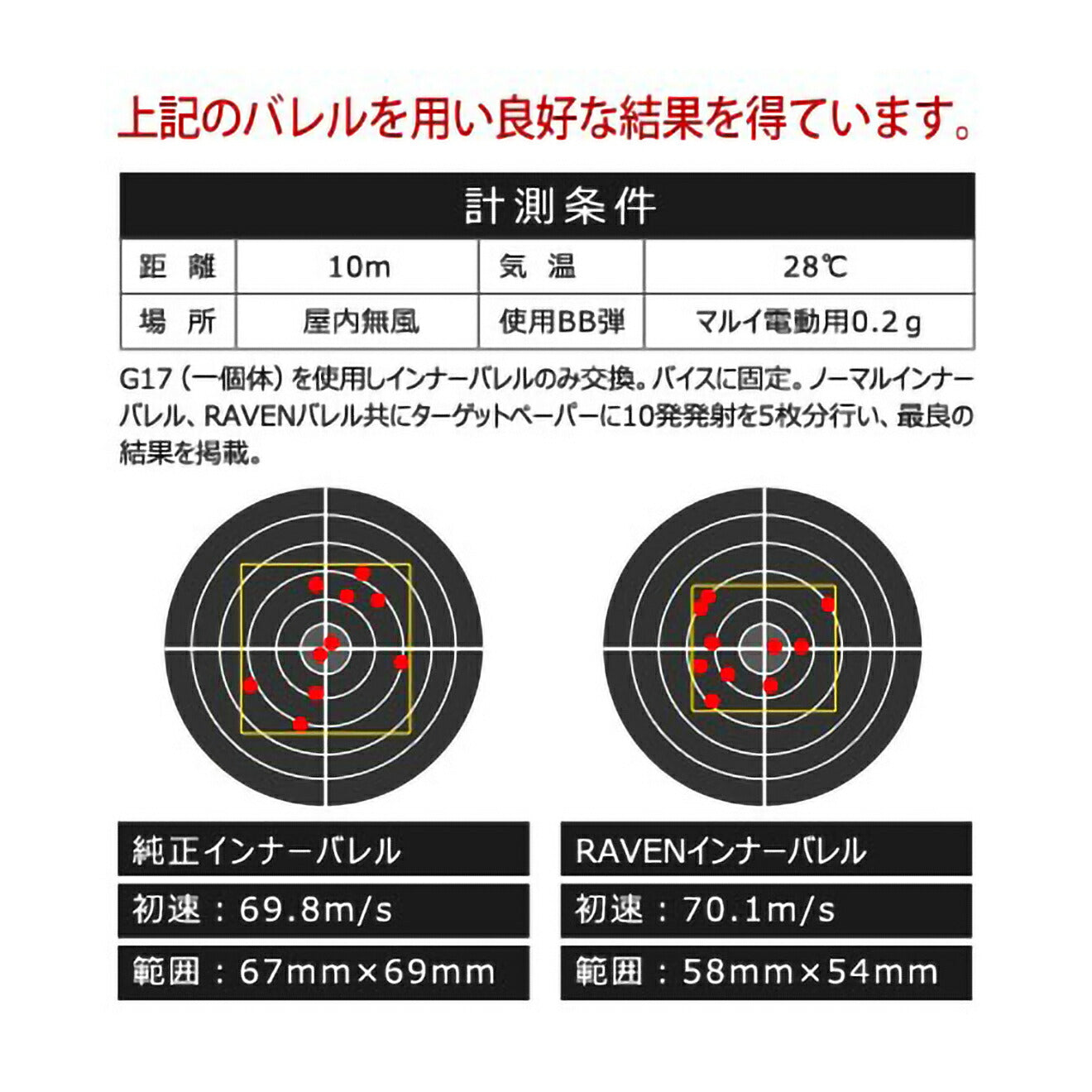 PDI RAVEN 01+ AEG 精密インナーバレル(6.01±0.007) [長さ：320mm / 395mm / 595mm / 650mm]