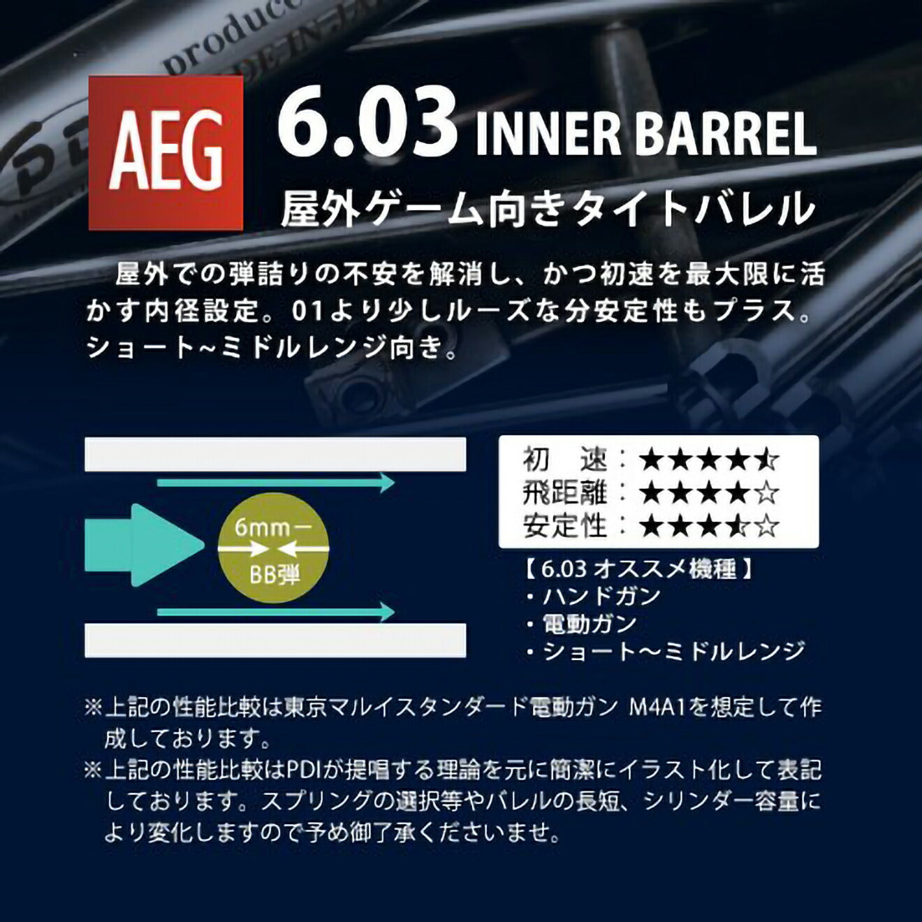 PDI 03 AEG 超精密ステンレスインナーバレル(6.03±0.002) 120mm VSR-10 ベリーショート(PDIチャンバー) |  ミリタリーベース – ミリタリーベース - MILITARY BASE -