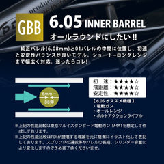 PDI 05シリーズ GBB 超精密ステンレスインナーバレル (6.05±0.002) [長さ：74mm / 90mm / 95mm / 97mm / 102mm / 113mm / 136mm / 146mm]
