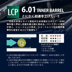 PDI 01シリーズ GBB 超精密 ステンレスインナーバレル(6.01±0.002) [長さ：66mm / 130mm]
